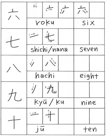 stroke 1-10 kanji order Numbers  sensei Garrett  with Japanese