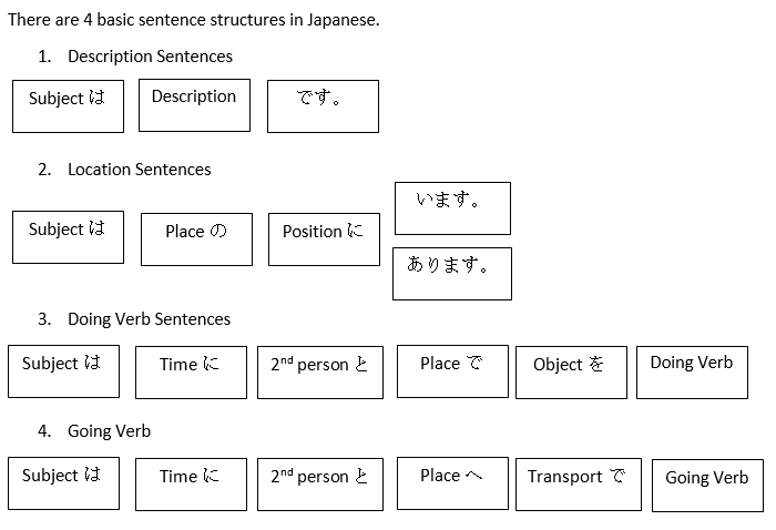 Simple japanese sentences