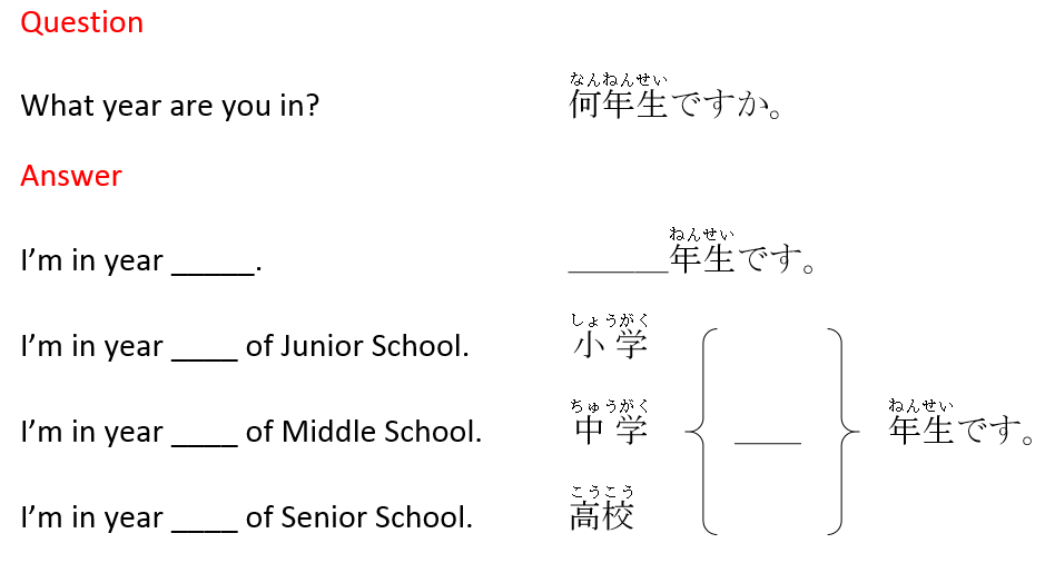School Year Levels Japanese with Garrett